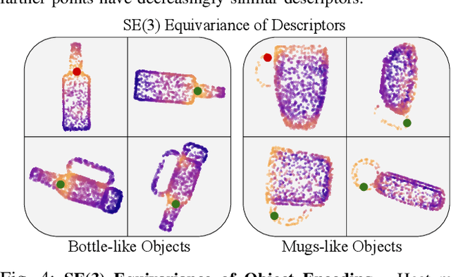 Figure 3 for Local Neural Descriptor Fields: Locally Conditioned Object Representations for Manipulation