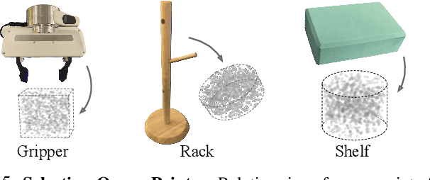 Figure 4 for Local Neural Descriptor Fields: Locally Conditioned Object Representations for Manipulation