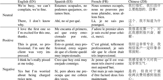 Figure 2 for The Model Arena for Cross-lingual Sentiment Analysis: A Comparative Study in the Era of Large Language Models