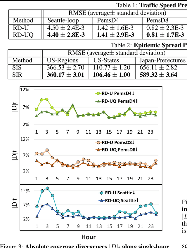 Figure 2 for Robust Conformal Prediction under Distribution Shift via Physics-Informed Structural Causal Model