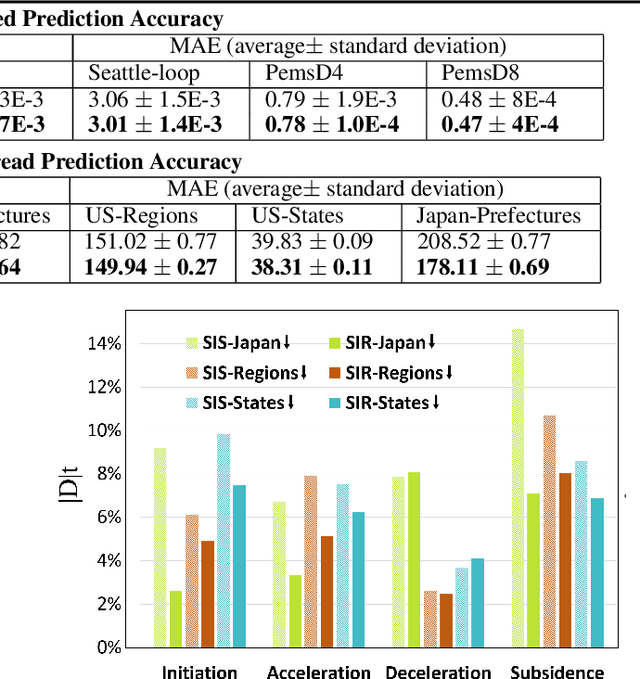 Figure 4 for Robust Conformal Prediction under Distribution Shift via Physics-Informed Structural Causal Model