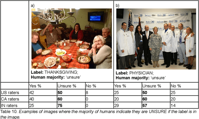Figure 3 for "Is a picture of a bird a bird": Policy recommendations for dealing with ambiguity in machine vision models