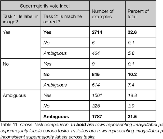 Figure 4 for "Is a picture of a bird a bird": Policy recommendations for dealing with ambiguity in machine vision models