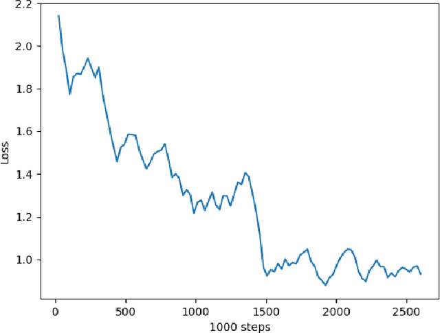 Figure 4 for SecEncoder: Logs are All You Need in Security