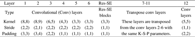 Figure 2 for Image-based Artificial Intelligence empowered surrogate model and shape morpher for real-time blank shape optimisation in the hot stamping process