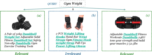 Figure 1 for Improving Text Matching in E-Commerce Search with A Rationalizable, Intervenable and Fast Entity-Based Relevance Model