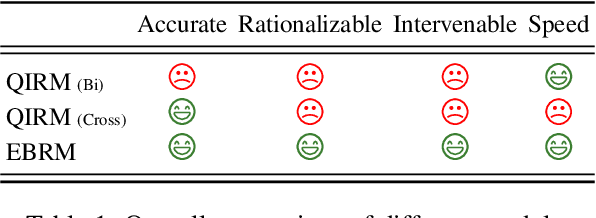 Figure 2 for Improving Text Matching in E-Commerce Search with A Rationalizable, Intervenable and Fast Entity-Based Relevance Model