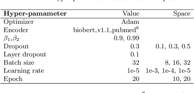 Figure 4 for Multi-layer Sequence Labeling-based Joint Biomedical Event Extraction