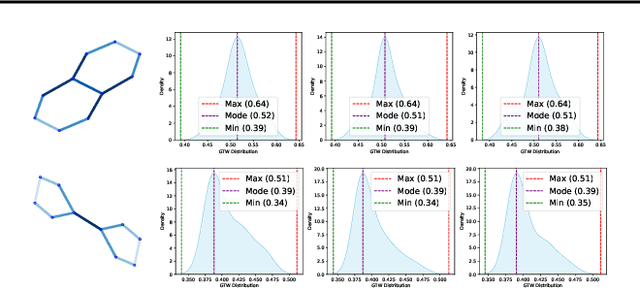 Figure 3 for Graph Learning with Distributional Edge Layouts