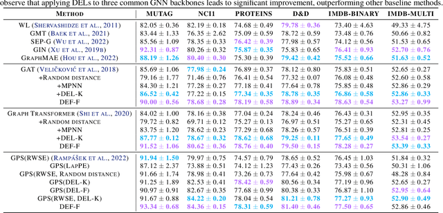 Figure 2 for Graph Learning with Distributional Edge Layouts