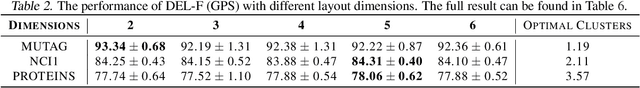 Figure 4 for Graph Learning with Distributional Edge Layouts