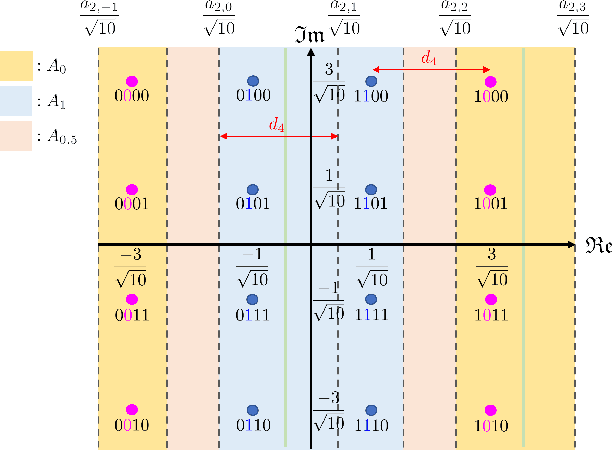 Figure 2 for Joint Source-Channel Coding for Channel-Adaptive Digital Semantic Communications