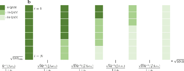 Figure 3 for Joint Source-Channel Coding for Channel-Adaptive Digital Semantic Communications