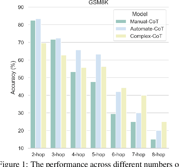 Figure 1 for Automatic Prompt Augmentation and Selection with Chain-of-Thought from Labeled Data
