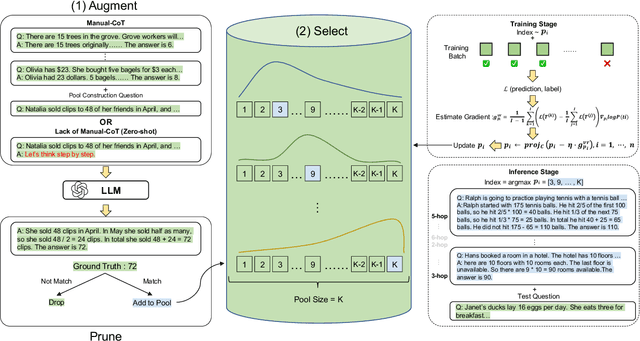 Figure 3 for Automatic Prompt Augmentation and Selection with Chain-of-Thought from Labeled Data