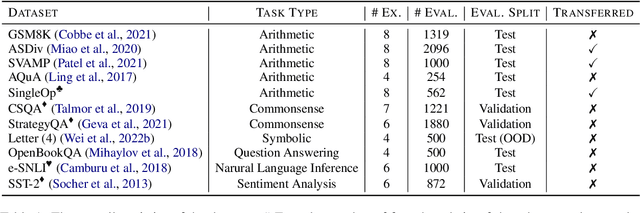 Figure 2 for Automatic Prompt Augmentation and Selection with Chain-of-Thought from Labeled Data