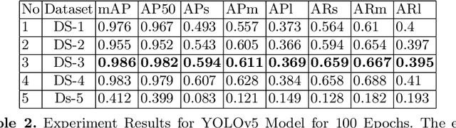 Figure 4 for Enhancing Object Detection Performance for Small Objects through Synthetic Data Generation and Proportional Class-Balancing Technique: A Comparative Study in Industrial Scenarios