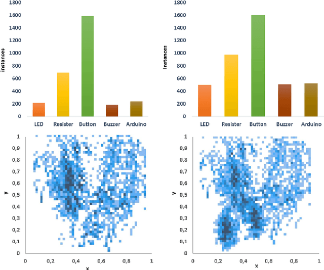 Figure 3 for Enhancing Object Detection Performance for Small Objects through Synthetic Data Generation and Proportional Class-Balancing Technique: A Comparative Study in Industrial Scenarios