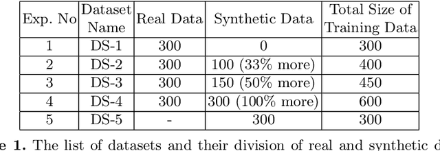 Figure 2 for Enhancing Object Detection Performance for Small Objects through Synthetic Data Generation and Proportional Class-Balancing Technique: A Comparative Study in Industrial Scenarios