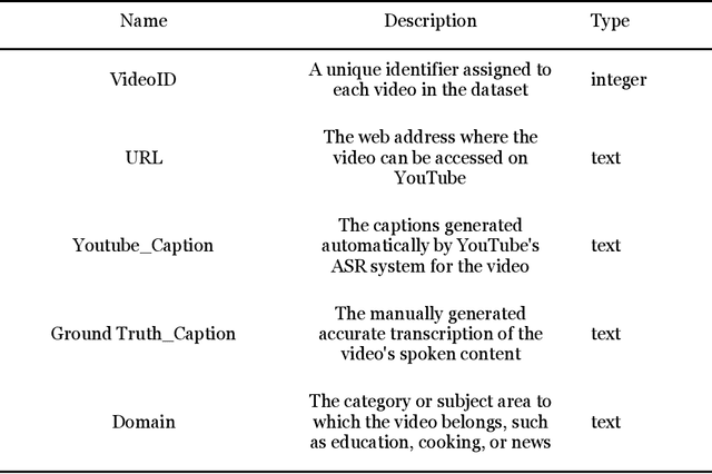 Figure 3 for Empowering the Deaf and Hard of Hearing Community: Enhancing Video Captions Using Large Language Models