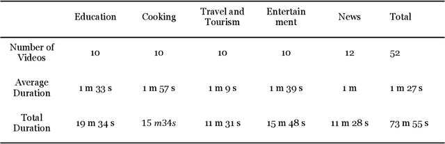 Figure 2 for Empowering the Deaf and Hard of Hearing Community: Enhancing Video Captions Using Large Language Models