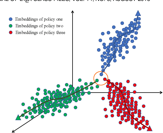 Figure 1 for Policy Dispersion in Non-Markovian Environment