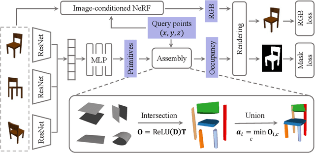 Figure 3 for DPA-Net: Structured 3D Abstraction from Sparse Views via Differentiable Primitive Assembly