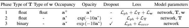 Figure 2 for DPA-Net: Structured 3D Abstraction from Sparse Views via Differentiable Primitive Assembly