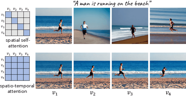 Figure 2 for Tune-A-Video: One-Shot Tuning of Image Diffusion Models for Text-to-Video Generation