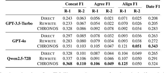 Figure 4 for Unfolding the Headline: Iterative Self-Questioning for News Retrieval and Timeline Summarization