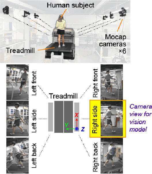 Figure 3 for Personalization of Wearable Sensor-Based Joint Kinematic Estimation Using Computer Vision for Hip Exoskeleton Applications