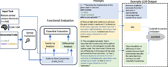 Figure 1 for CodeSift: An LLM-Based Reference-Less Framework for Automatic Code Validation