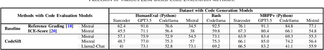 Figure 4 for CodeSift: An LLM-Based Reference-Less Framework for Automatic Code Validation