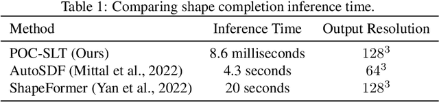 Figure 2 for POC-SLT: Partial Object Completion with SDF Latent Transformers