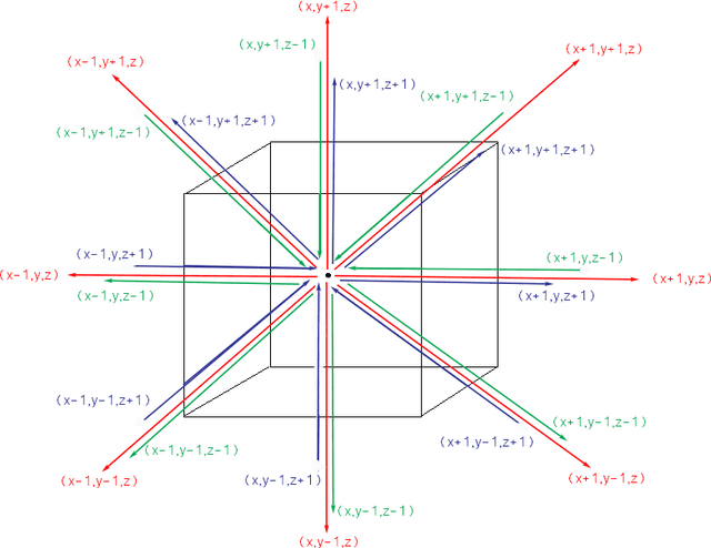 Figure 2 for Three-Dimensional Path Planning: Navigating through Rough Mereology