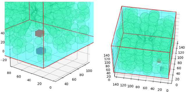 Figure 4 for Three-Dimensional Path Planning: Navigating through Rough Mereology
