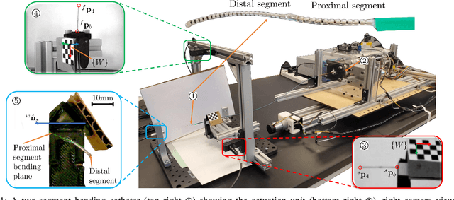 Figure 1 for Model-Based Pose Estimation of Steerable Catheters under Bi-Plane Image Feedback