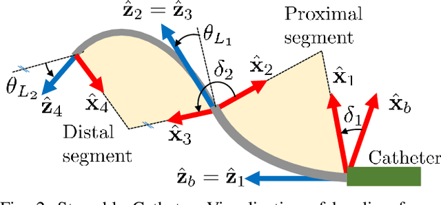 Figure 2 for Model-Based Pose Estimation of Steerable Catheters under Bi-Plane Image Feedback