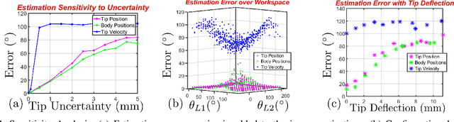 Figure 4 for Model-Based Pose Estimation of Steerable Catheters under Bi-Plane Image Feedback