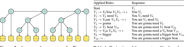 Figure 2 for Non-autoregressive Machine Translation with Probabilistic Context-free Grammar