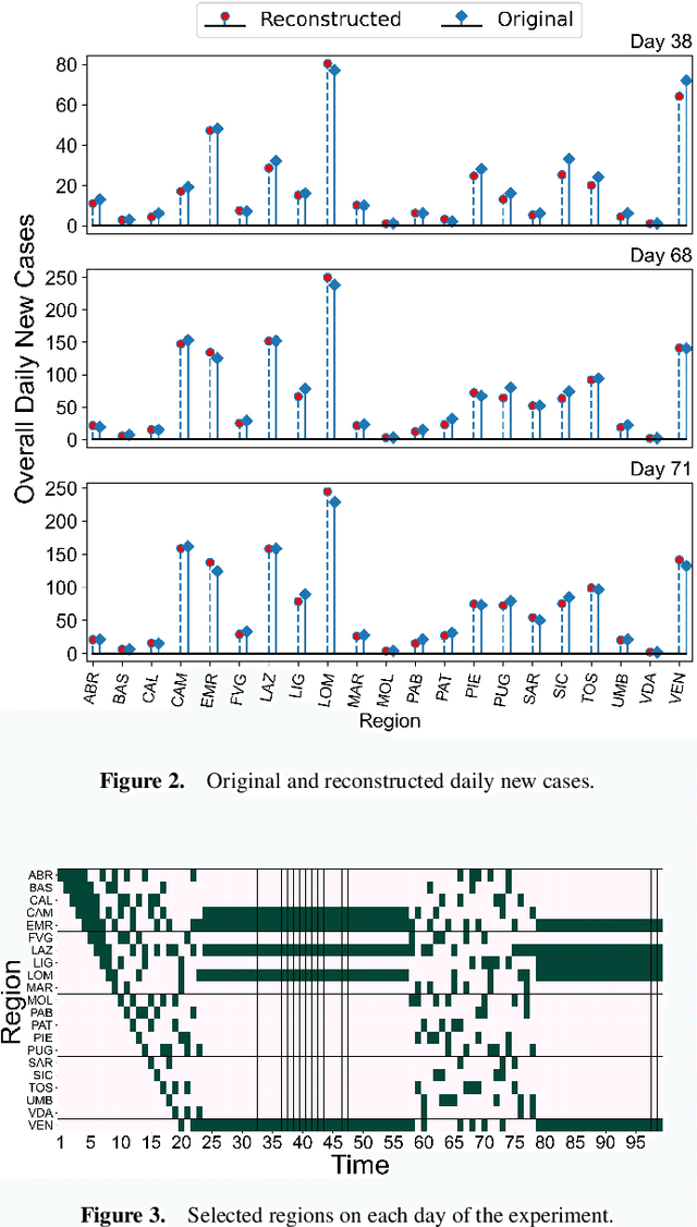 Figure 2 for Piecewise-Stationary Combinatorial Semi-Bandit with Causally Related Rewards