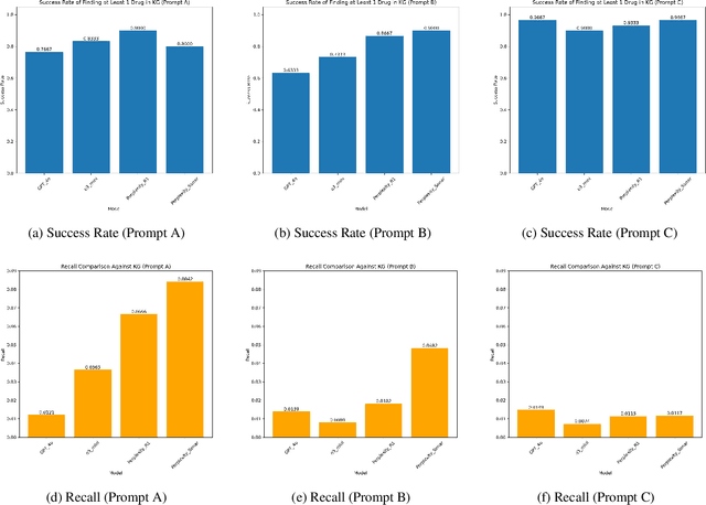 Figure 1 for Can LLMs Support Medical Knowledge Imputation? An Evaluation-Based Perspective