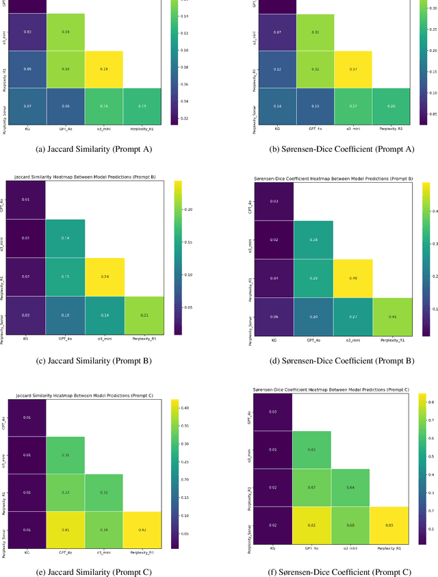 Figure 2 for Can LLMs Support Medical Knowledge Imputation? An Evaluation-Based Perspective