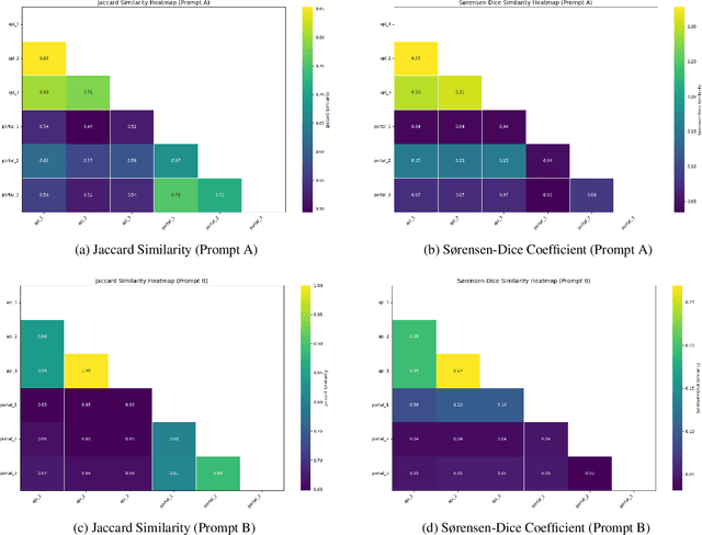 Figure 3 for Can LLMs Support Medical Knowledge Imputation? An Evaluation-Based Perspective