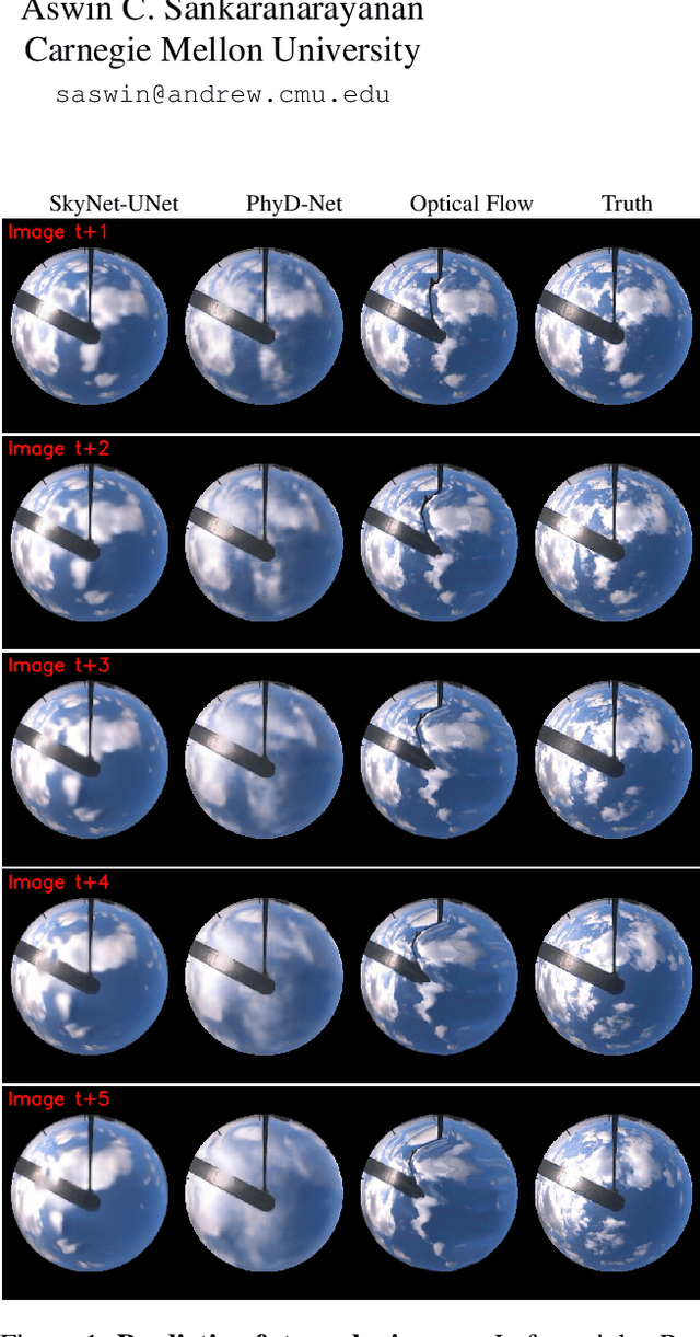 Figure 1 for Precise Forecasting of Sky Images Using Spatial Warping