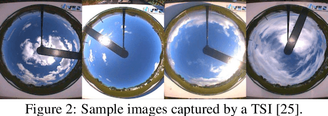 Figure 3 for Precise Forecasting of Sky Images Using Spatial Warping