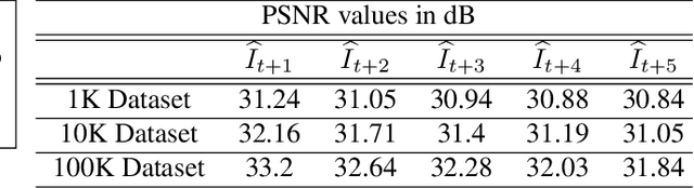 Figure 2 for Precise Forecasting of Sky Images Using Spatial Warping