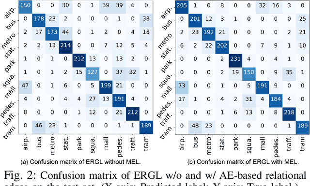 Figure 2 for Audio Event-Relational Graph Representation Learning for Acoustic Scene Classification