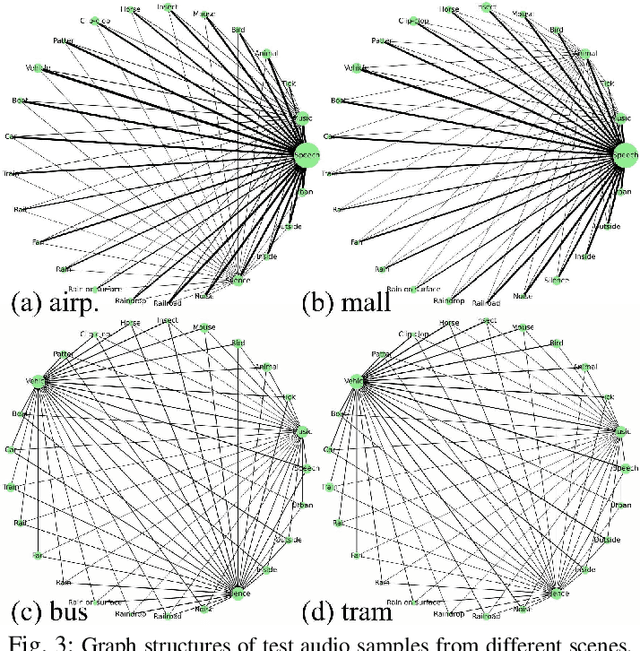 Figure 3 for Audio Event-Relational Graph Representation Learning for Acoustic Scene Classification