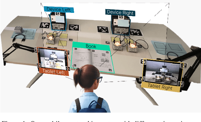 Figure 1 for I-MPN: Inductive Message Passing Network for Effective and Efficient Human-in-the-Loop Annotation of Mobile Eye Tracking Data